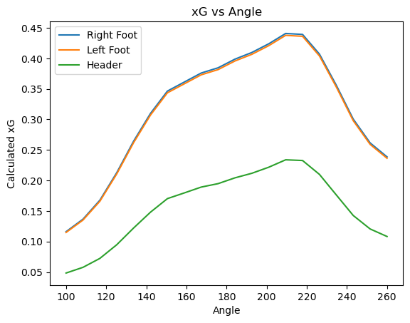 xg_vs_angle