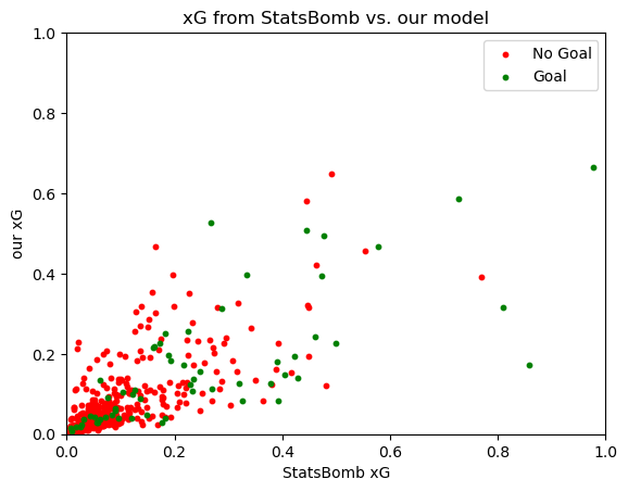 Correlation