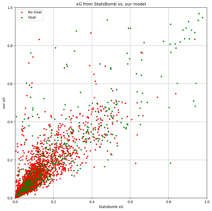 correlation