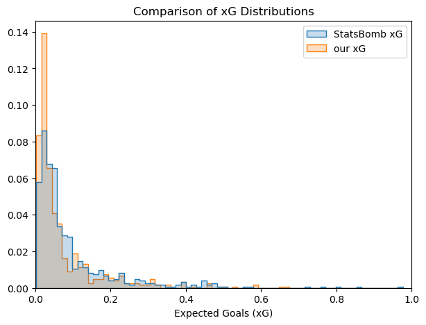 Distribution_all_shots