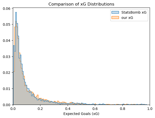 distribution_all