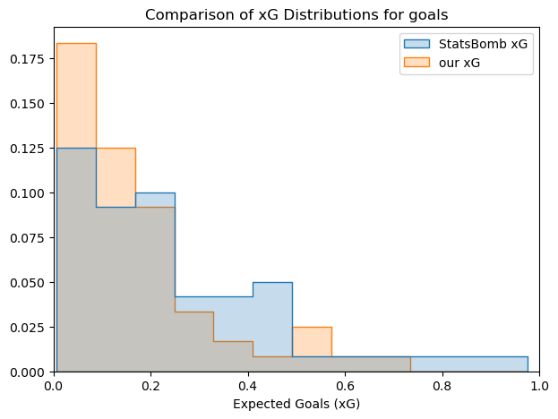 Distribution_goals