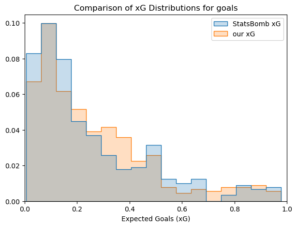 distribution_goals