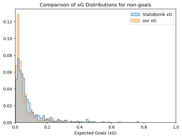 Distribution_non_goals