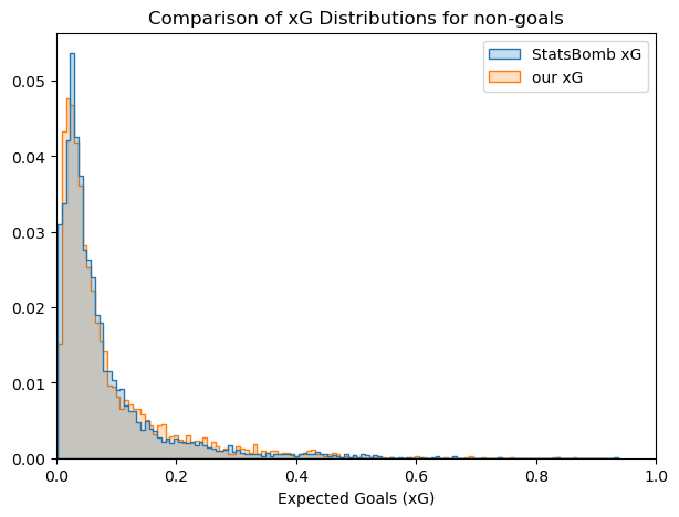 distribution_non_goals
