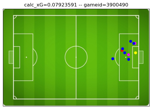 Visualization_dimaria_gol