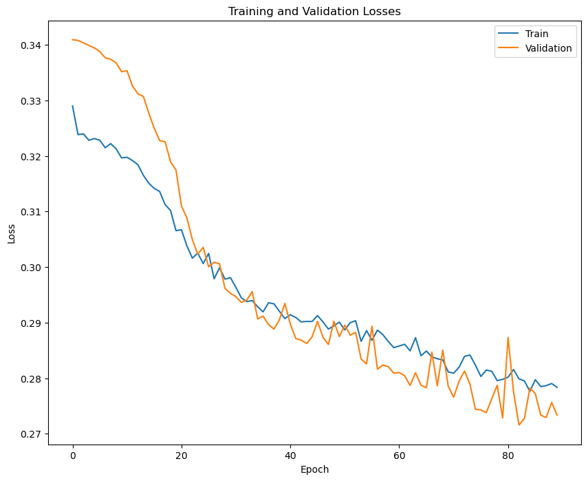 Training_losses